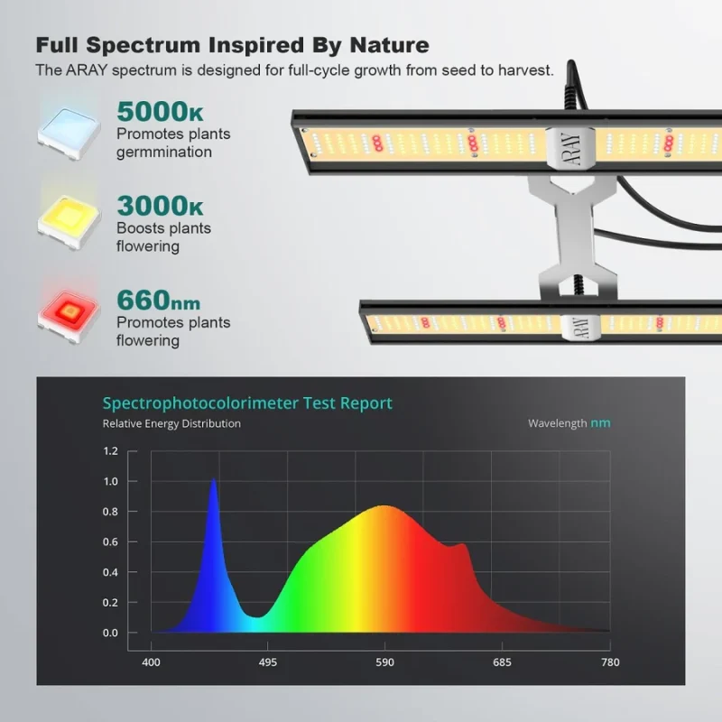 Migro Light Led Aray 2 - 125W