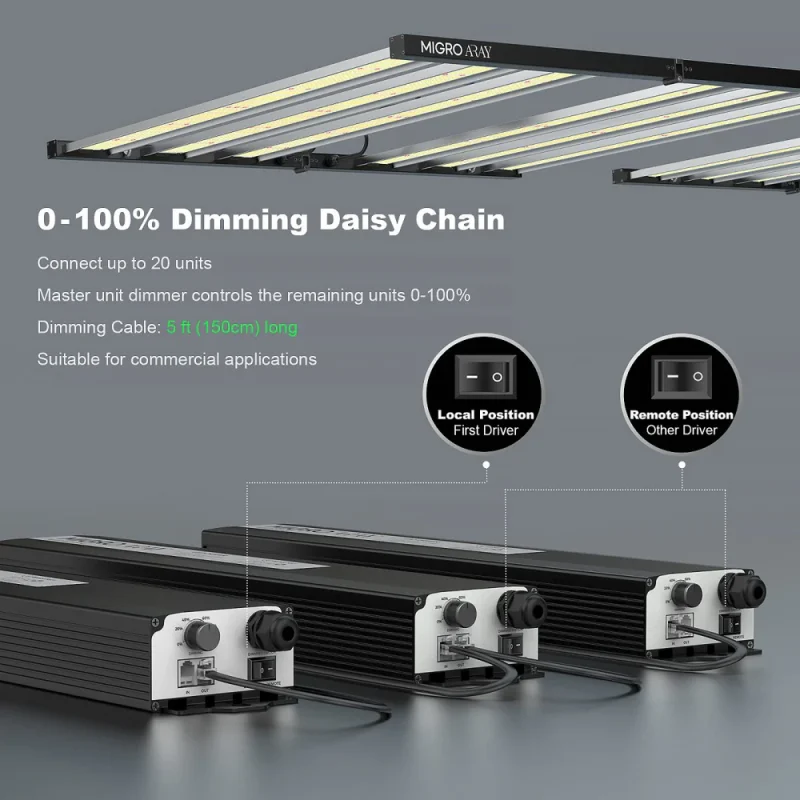 Migro Light Led Aray 5x5 - 750W