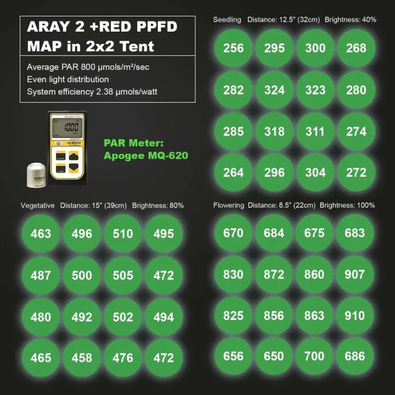 Migro Light Led Aray 2 - 125W