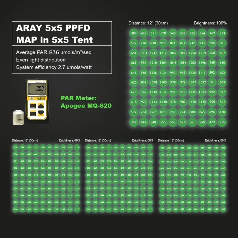 Migro Light Led Aray 5x5 - 750W