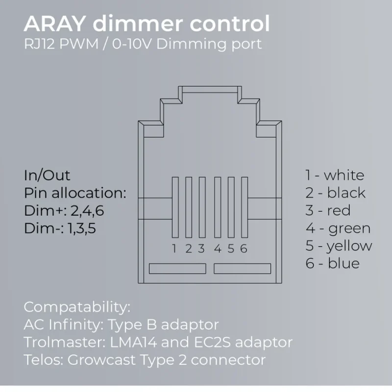 Migro Light Led Aray 2 - 125W