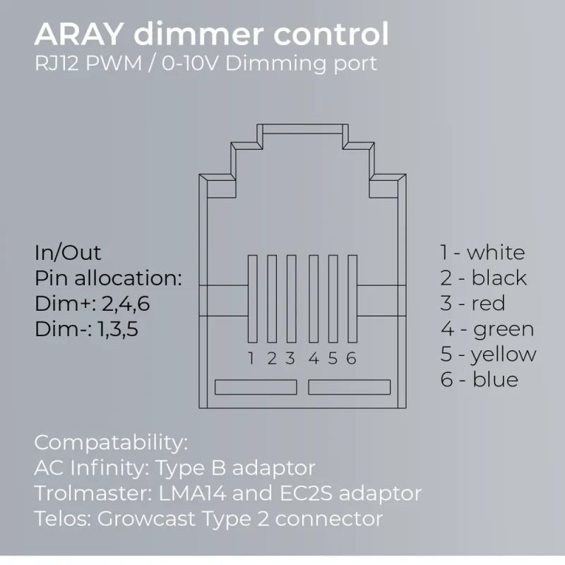 Migro Light Led Aray 5x5 - 750W